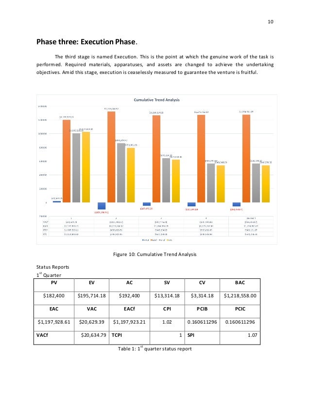 CONVEYOR BELT PROJECT REPORT