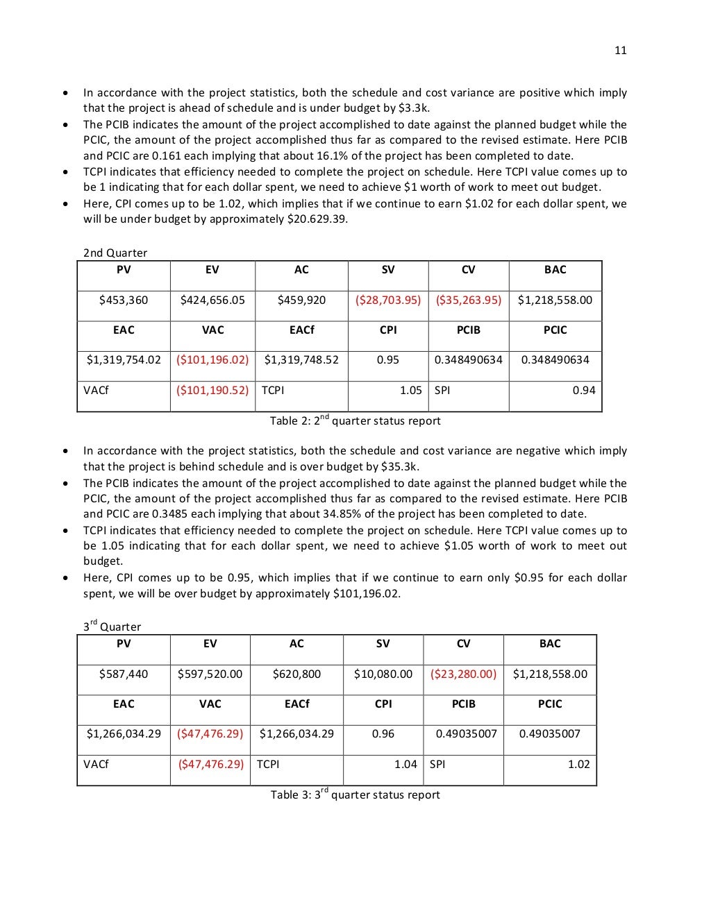 CONVEYOR BELT PROJECT REPORT