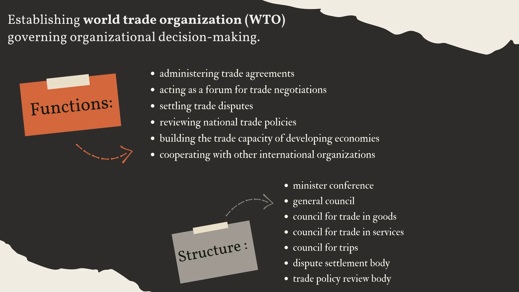 Functions:
Establishing world trade organization (WTO)
governing organizational decision-making.
administering trade agreements
acting as a forum for trade negotiations
settling trade disputes
reviewing national trade policies
building the trade capacity of developing economies
cooperating with other international organizations
Structure :
minister conference
general council
council for trade in goods
council for trade in services
council for trips
dispute settlement body
trade policy review body
 