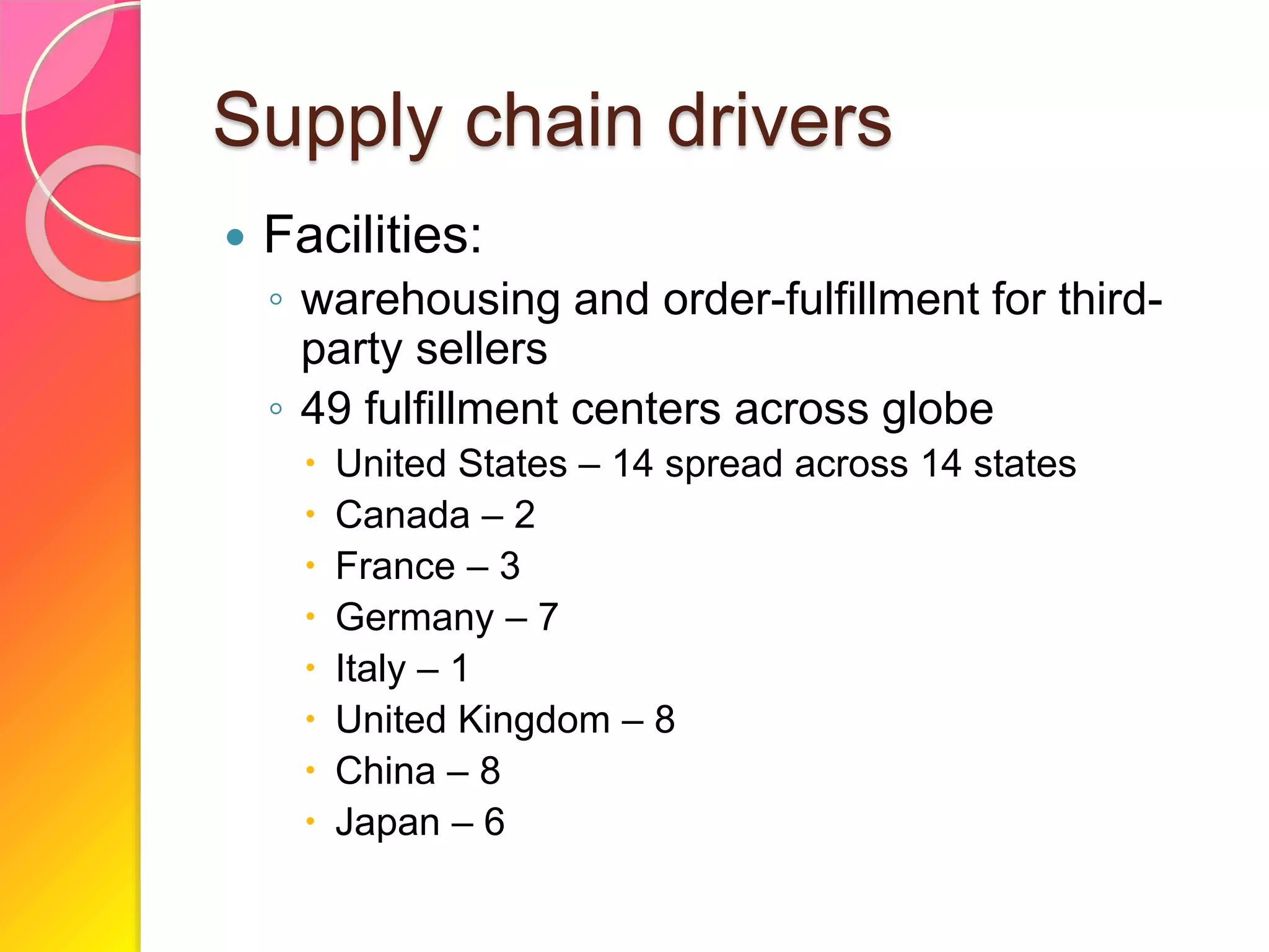 Supply chain drivers
 Facilities:
◦ warehousing and order-fulfillment for third-
party sellers
◦ 49 fulfillment centers across globe
 United States – 14 spread across 14 states
 Canada – 2
 France – 3
 Germany – 7
 Italy – 1
 United Kingdom – 8
 China – 8
 Japan – 6
 