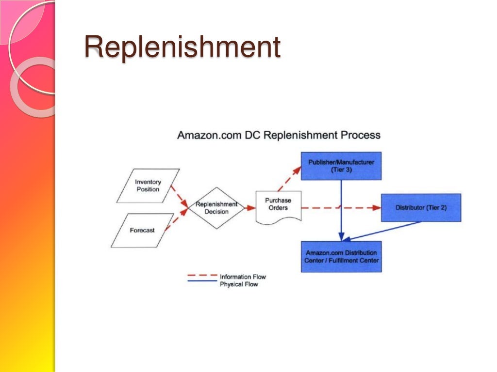 Supply chain management case study