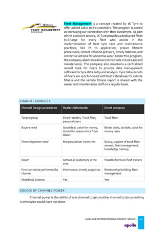 SALES AND DISTRIBUTION LIVE PROJECT | GROUP 2 19
Fleet Management is a concept created by JK Tyre to
offer added value to its customers. The program is aimed
at increasing our connection with their customers. As part
of this exclusive service, JK Tyre provides a dedicated Fleet
In-Charge for every fleet who assists in the
implementation of best tyre care and maintenance
practices, like fit to application, proper fitment
procedures, correct inflation pressure, timely rotation, and
corrective actions for abnormal wear. Under this program,
the company also trainsdrivers in their role in tyre care and
maintenance. The company also maintains a centralized
record book for fleets to provide data management
software for tyredata entry and analysis.Tyre datarecords
of fleets are synchronized with fleets database for vehicle
fitness and the vehicle fitness report is shared with the
owner and maintenance staff on a regular basis.
CHANNEL CONFLICT:
Channel Design parameters Dealers/Wholesaler Direct company
Target group Small retailers, Truck fleet,
personal users
Truck fleet
Buyers need Good deal, value for money,
durability, reassurance from
dealer
Better deals, durable, value for
money tyres
Channel partner need Margins, better incentives Salary, support of truck fleet
owners, fleet management,
knowledge training
Reach Almost all customers in the
area
Possible for truck fleet owners
Functions to be performed by
channel
Information, timely supply etc. Relationship building, fleet
management
Feasible & Distinct Yes Yes
SOURCE OF CHANNEL POWER
Channel power is the ability of one channel to get another channel to do something
it otherwise would have not done.
 