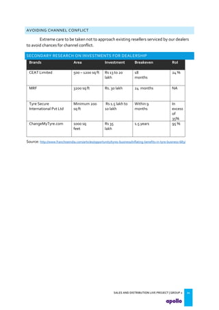 SALES AND DISTRIBUTION LIVE PROJECT | GROUP 2 21
AVOIDING CHANNEL CONFLICT
Extreme care to be taken not to approach existing resellers serviced by our dealers
to avoid chances for channel conflict.
SECONDARY RESEARCH ON INVESTMENTS FOR DEALERSHIP
Brands Area Investment Breakeven RoI
CEAT Limited 500 – 1200 sq ft Rs 13 to 20
lakh
18
months
24 %
MRF 3200 sq ft Rs. 30 lakh 24 months NA
Tyre Secure
International Pvt Ltd
Minimum 200
sq ft
Rs 1.5 lakh to
10 lakh
Within 9
months
In
excess
of
35%
ChangeMyTyre.com 1000 sq
feet
Rs 35
lakh
1.5 years 95 %
Source: http://www.franchiseindia.com/articles/opportunity/tyres-business/Inflating-benefits-in-tyre-business-683/
 