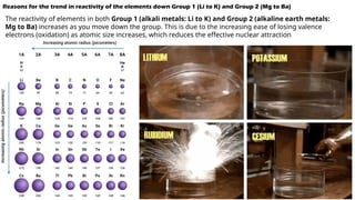 IAS Level Chemistry Gorups 1 and 2 Group 2 AS.pptx