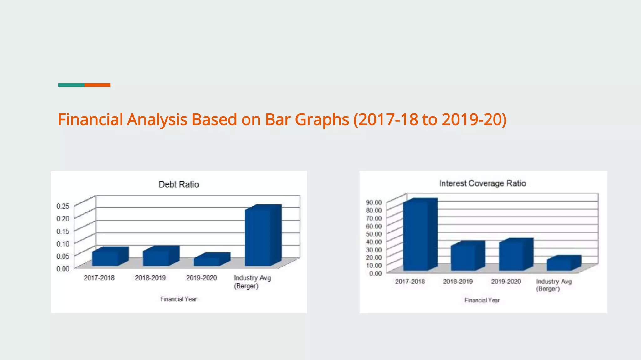 Asian Paints Financial Analysis PPT