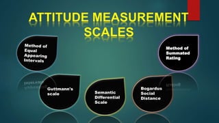 Semantic
Differential
Scale
Bogardus
Social
Distance
Guttmann's
scale
Method of
Summated
Rating
 