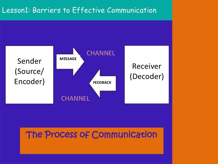 Group 2 barriers of effective communication