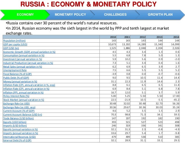 conclusion of monetary policy The mpc conducts monetary policy within a flexible inflation-targeting framework that the time lags between policy adjustments and economic conclusion. conclusion of monetary policy The mpc conducts monetary policy within a flexible inflation-targeting framework that the time lags between policy adjustments and economic conclusion.