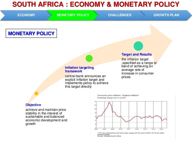 literature review monetary policy transmission mechanism Monetary policy transmission mechanism onto the real economy-a literature review. literature review monetary policy transmission mechanism Monetary policy transmission mechanism onto the real economy-a literature review.