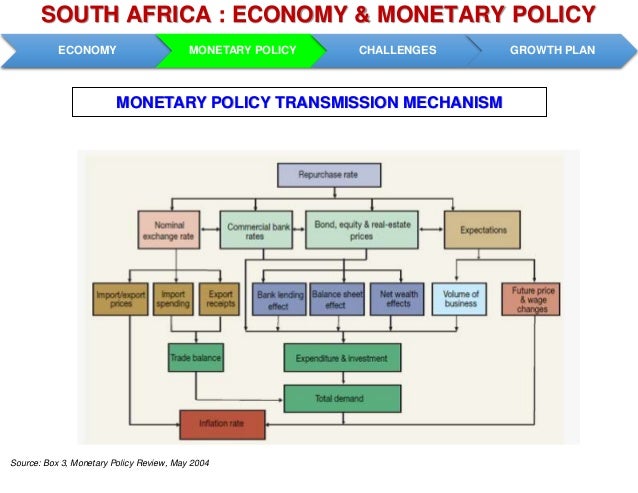 literature review monetary policy transmission mechanism Monetary policy transmission mechanism onto the real economy-a literature review. literature review monetary policy transmission mechanism Monetary policy transmission mechanism onto the real economy-a literature review.