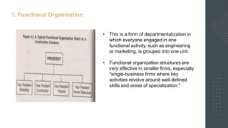 Group 2 (BSCE-4A) - Construction Project Management.pptx