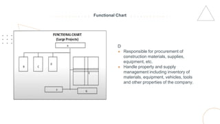 Group 2 (BSCE-4A) - Construction Project Management.pptx