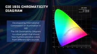 CIE 1931 CHROMATICITY
DIAGRAM
The CIE Chromaticity Diagram
is a visual graph that shows
how humans perceive colors
from different light sources.
Developed by International
Commission on Illumination in
1931
 
