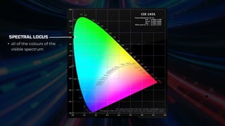 SPECTRAL LOCUS
• all of the colours of the
visible spectrum
 