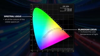SPECTRAL LOCUS
• all of the colours of the
visible spectrum
PLANCKIAN LOCUS
• It shows the color
temperature of light.
 