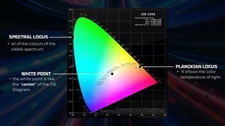 SPECTRAL LOCUS
• all of the colours of the
visible spectrum
PLANCKIAN LOCUS
• It shows the color
temperature of light.
WHITE POINT
• the white point is like
the “center” of the CIE
Diagram.
 