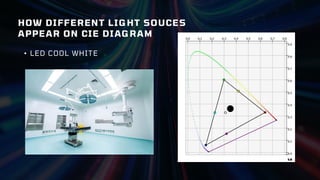 HOW DIFFERENT LIGHT SOUCES
APPEAR ON CIE DIAGRAM
• LED COOL WHITE
 