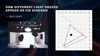 HOW DIFFERENT LIGHT SOUCES
APPEAR ON CIE DIAGRAM
• DAYLIGHT
 