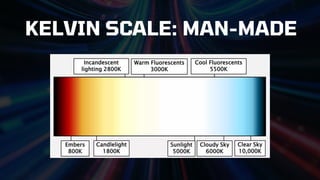 KELVIN SCALE: MAN-MADE
 
