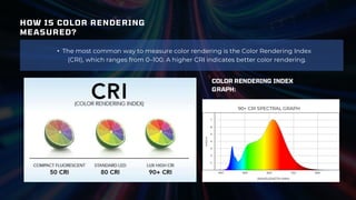 HOW IS COLOR RENDERING
MEASURED?
• The most common way to measure color rendering is the Color Rendering Index
(CRI), which ranges from 0–100. A higher CRI indicates better color rendering.
COLOR RENDERING INDEX
GRAPH:
 