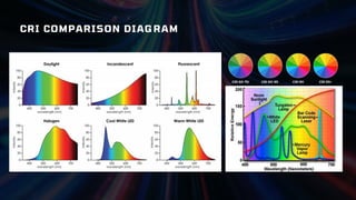 CRI COMPARISON DIAGRAM
 