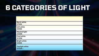 6 CATEGORIES OF LIGHT
 