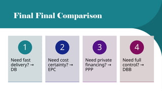 Advanced Project Planning: Choosing the Optimal Contract and Delivery ...