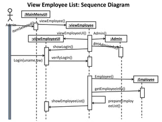 Admin
:viewEmployeeUI
:MainMenuUI
:viewEmployee
:Admin
:Employee
viewEmployee()
Admin()viewEmployeeUI()
showLogIn()
Login(uname,pw)
verifyLogIn()
Employee()
getEmployeeInfo()
prepareEmploy
eeList()
showEmployeeList()
View Employee List: Sequence Diagram
 