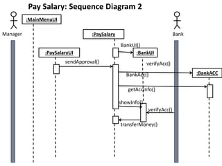 Manager
:PaySalaryUI
:MainMenuUI
:PaySalary
Pay Salary: Sequence Diagram 2
:BankUI
BankUI()
Bank
verifyAcc()sendApproval()
:BankACCBankAcc()
getAccInfo()
showInfo()
verifyAcc()
transferMoney()
 