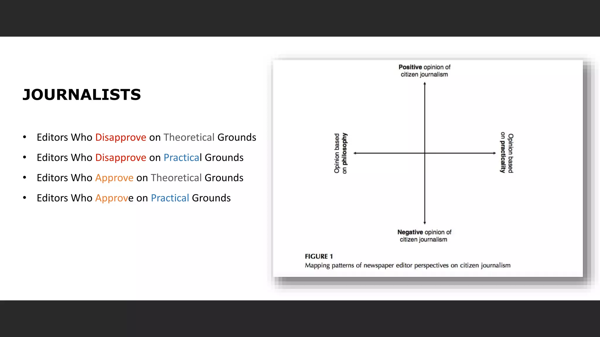 JOURNALISTS
• Editors Who Disapprove on Theoretical Grounds
• Editors Who Disapprove on Practical Grounds
• Editors Who Approve on Theoretical Grounds
• Editors Who Approve on Practical Grounds
 