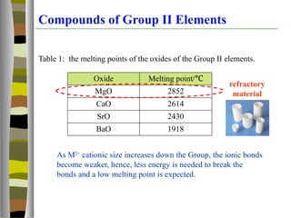 Group 2 elements properties and reactions .pptx