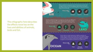 This infographic here describes
the effects noise has on the
lives and abilities of animals,
birds and fish.
 