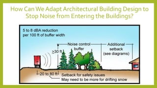 How Can We Adapt Architectural Building Design to
Stop Noise from Entering the Buildings?
 
