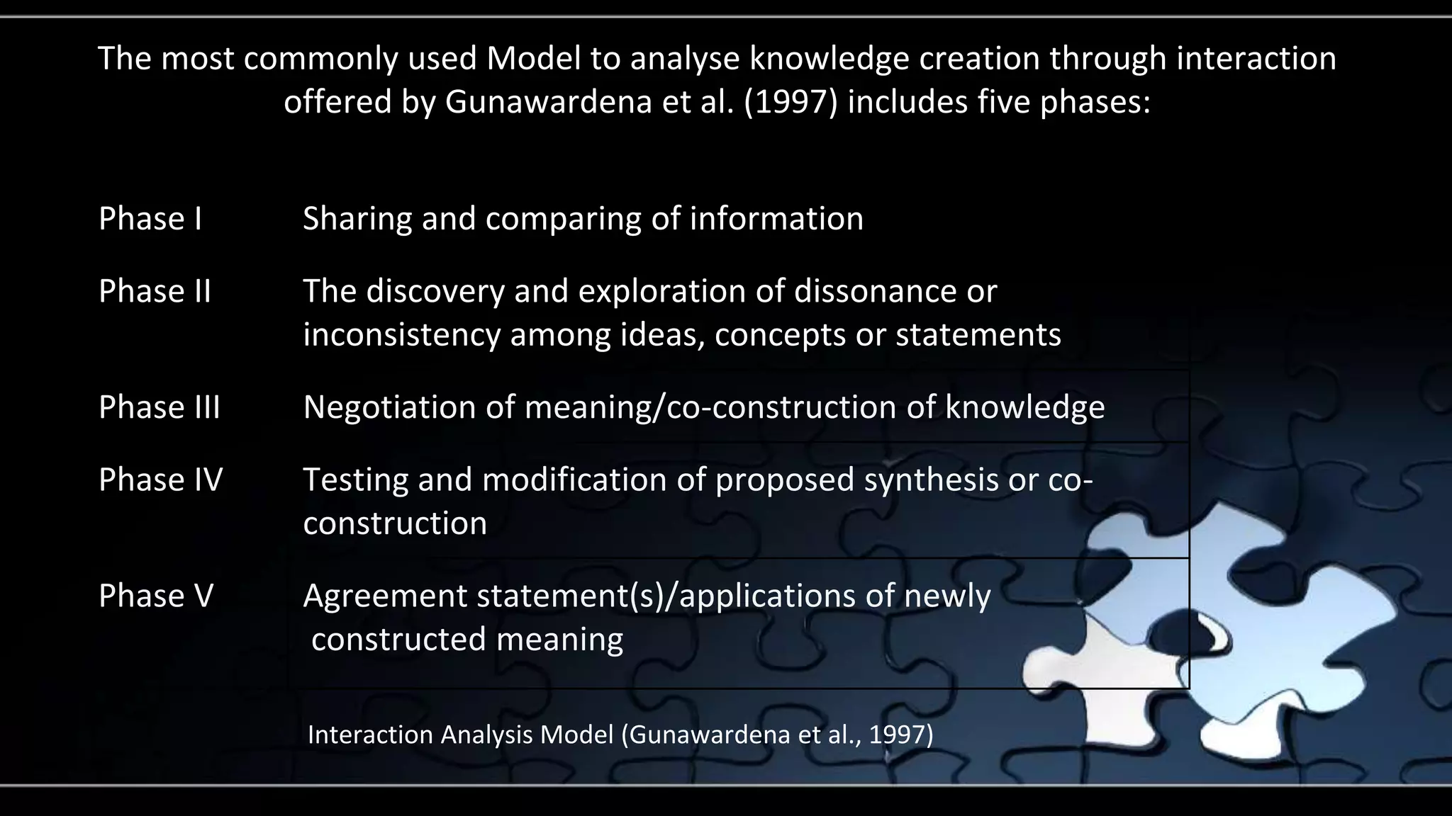 The most commonly used Model to analyse knowledge creation through interaction 
offered by Gunawardena et al. (1997) includes five phases: 
Phase I Sharing and comparing of information 
Phase II The discovery and exploration of dissonance or 
inconsistency among ideas, concepts or statements 
Phase III Negotiation of meaning/co-construction of knowledge 
Phase IV Testing and modification of proposed synthesis or co-construction 
Phase V Agreement statement(s)/applications of newly 
constructed meaning 
Interaction Analysis Model (Gunawardena et al., 1997) 
 