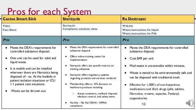 Iu Health Process Improvement Medical Icu Narcotic Waste Disposal Pr