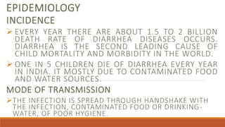EPIDEMIOLOGY
INCIDENCE
 EVERY YEAR THERE ARE ABOUT 1.5 TO 2 BILLION
DEATH RATE OF DIARRHEA DISEASES OCCURS.
DIARRHEA IS THE SECOND LEADING CAUSE OF
CHILD MORTALITY AND MORBIDITY IN THE WORLD.
 ONE IN 5 CHILDREN DIE OF DIARRHEA EVERY YEAR
IN INDIA. IT MOSTLY DUE TO CONTAMINATED FOOD
AND WATER SOURCES.
MODE OF TRANSMISSION
THE INFECTION IS SPREAD THROUGH HANDSHAKE WITH
THE INFECTION, CONTAMINATED FOOD OR DRINKING-
WATER, OF POOR HYGIENE.
 