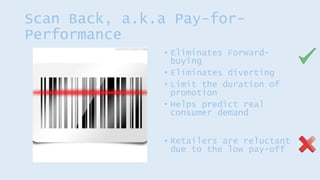 Scan Back, a.k.a Pay-for-
Performance
• Eliminates Forward-
buying
• Eliminates diverting
• Limit the duration of
promotion
• Helps predict real
consumer demand
• Retailers are reluctant
due to the low pay-off
 
