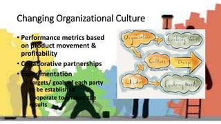 Changing Organizational Culture
• Performance metrics based
on product movement &
profitability
• Collaborative partnerships
• Experimentation
• Targets/ goals of each party
to be established
• Cooperate to analyze the
results
 