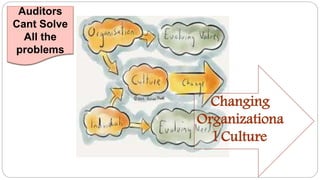 Changing
Organizationa
l Culture
Auditors
Cant Solve
All the
problems
 