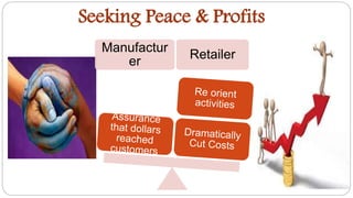 Manufactur
er
Retailer
Seeking Peace & Profits
 