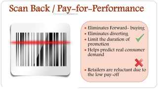  Eliminates Forward- buying
 Eliminates diverting
 Limit the duration of
promotion
 Helps predict real consumer
demand
 Retailers are reluctant due to
the low pay-off
Scan Back / Pay-for-Performance
 