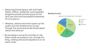 • Balancing Private Space with the Public
Realm. (Office, residential, and hospitality
programs provide private space for the
end user and have bracketed timeframes
for occupancy.
• Whereas, retail environment opens up the
public and the timeframe for access
through the social spaces like landscaped
decks and terraces.
• By providing a venue for activities on site,
these mixed use podiums can change the
living, working and social experience on an
urban scale.
 