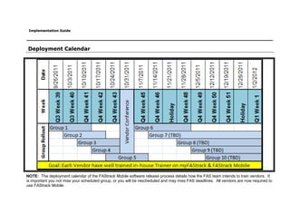 Implementation Guide




Deployment Calendar




NOTE: The deployment calendar of the FAStrack Mobile software release process details how the FAS team intends to train vendors. It
is important you not miss your scheduled group, or you will be rescheduled and may miss FAS deadlines. All vendors are now required to
use FAStrack Mobile.
 