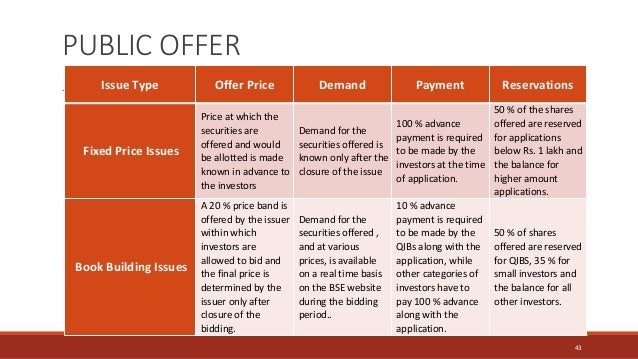 Books on ipo investing