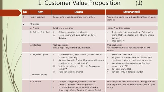 Lazada vs Matahari  Mall Business Models