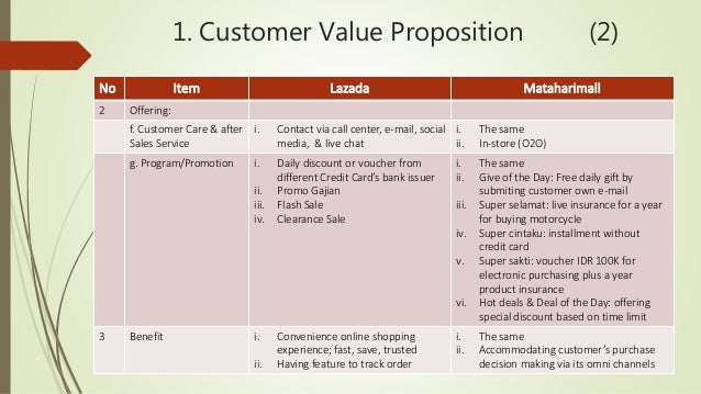 Lazada vs Matahari  Mall Business Models