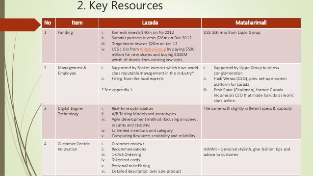  Lazada  vs Matahari Mall Business Models 