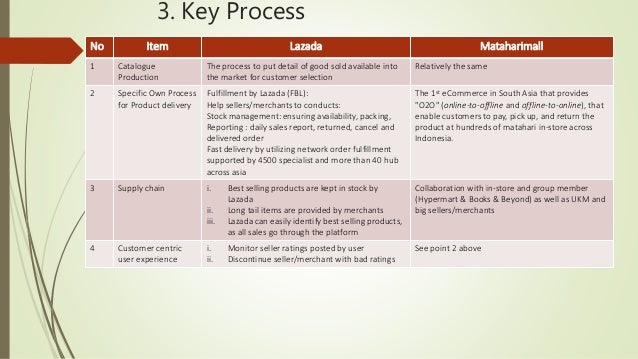 Lazada Vs Matahari Mall Business Models