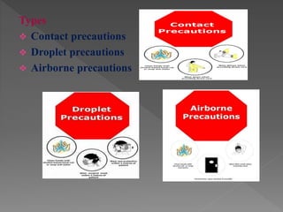 Types
 Contact precautions
 Droplet precautions
 Airborne precautions
 