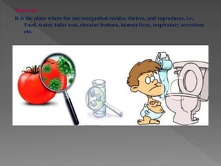 Reservoir
It is the place where the microorganism resides, thrives, and reproduces, i.e,.
Food, water, toilet seat, elevator buttons, human feces, respiratory secretions
etc.
 